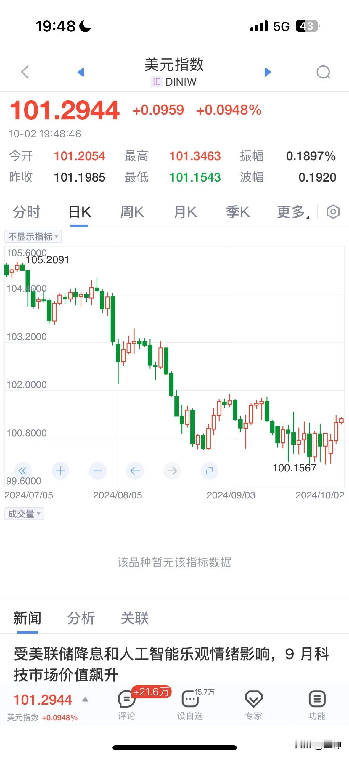 中东发生暴乱，伊以爆发大规模战争。

这可能就是美联储的高招：美元100稳住。