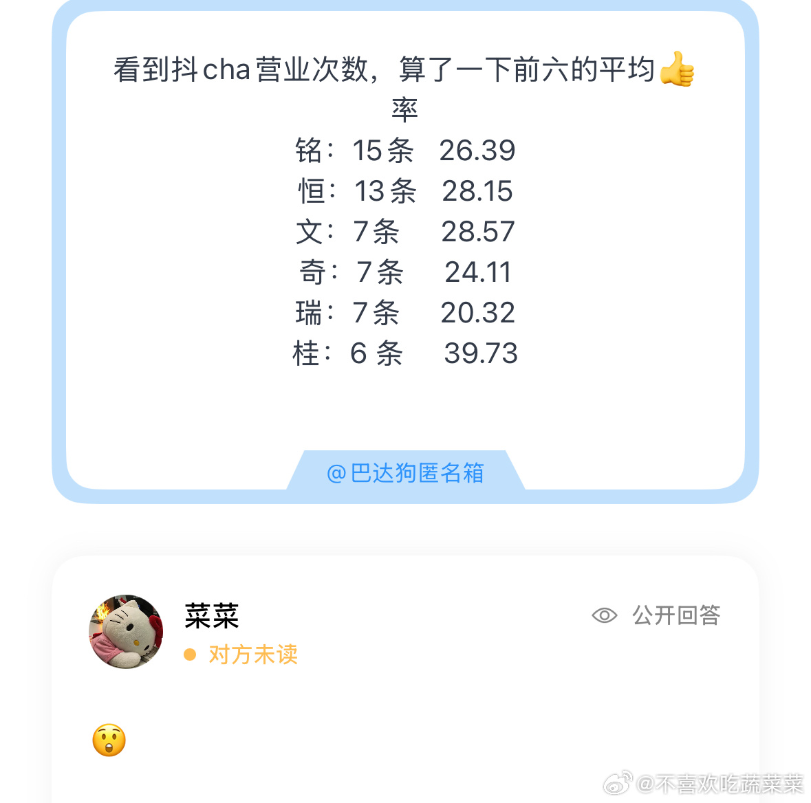 看看 ​​​