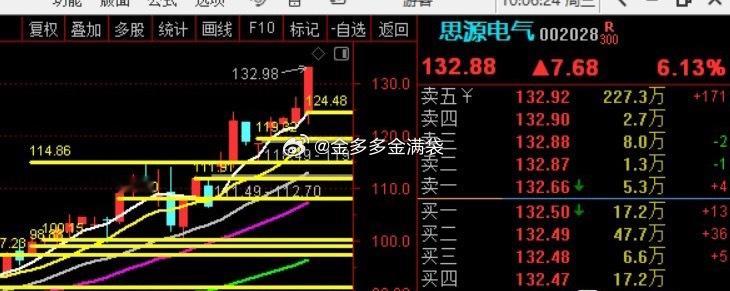 恭喜你发财，恭喜你精彩，恭喜你关注【金多多金满袋】赚钱赚的嗨嗨嗨！！！ ​​​