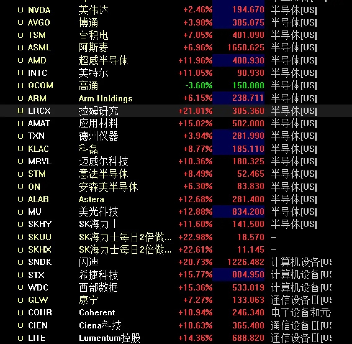 今日AI算力要大反攻了？         AI算力反击已一触即发，今晚美股已经率