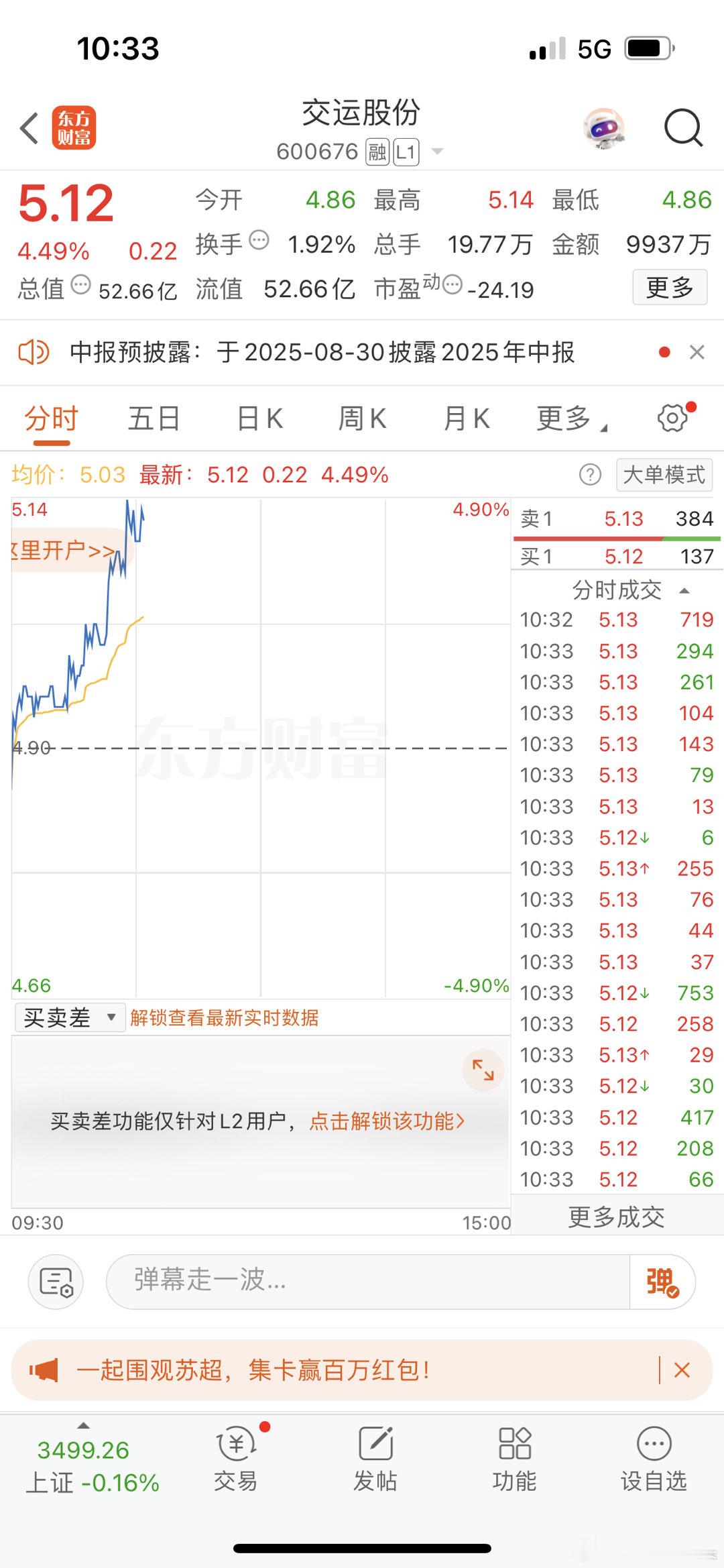 交运股份再冲高一点，粉丝们点赞点起来，助力冲冲冲[作揖][作揖][作揖] ​​​