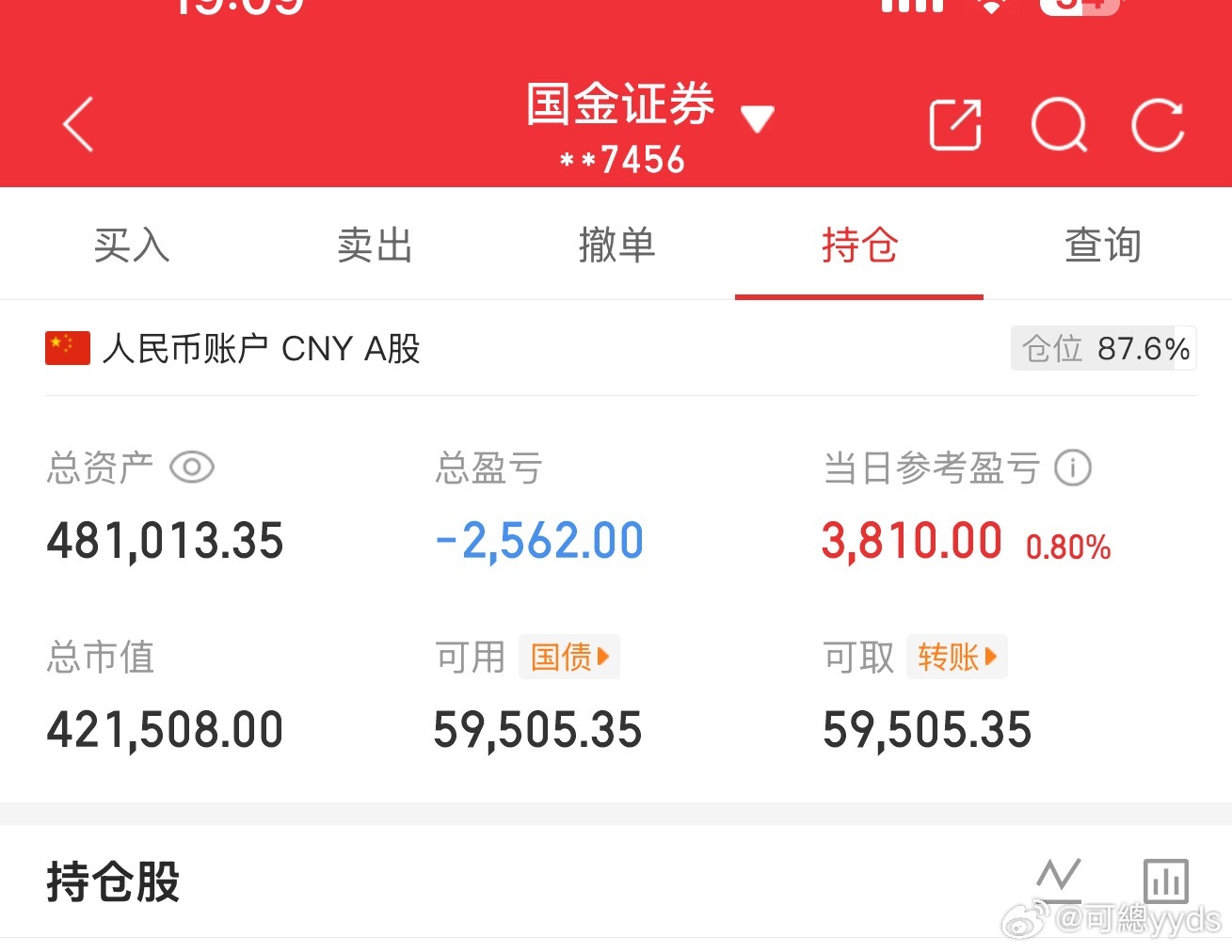别着急，明天反弹一下，后面两天都是牛市！ 