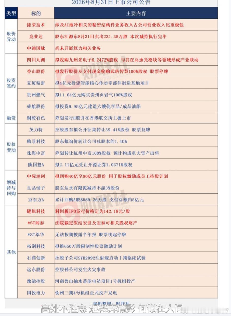 公告早知道 ​​​