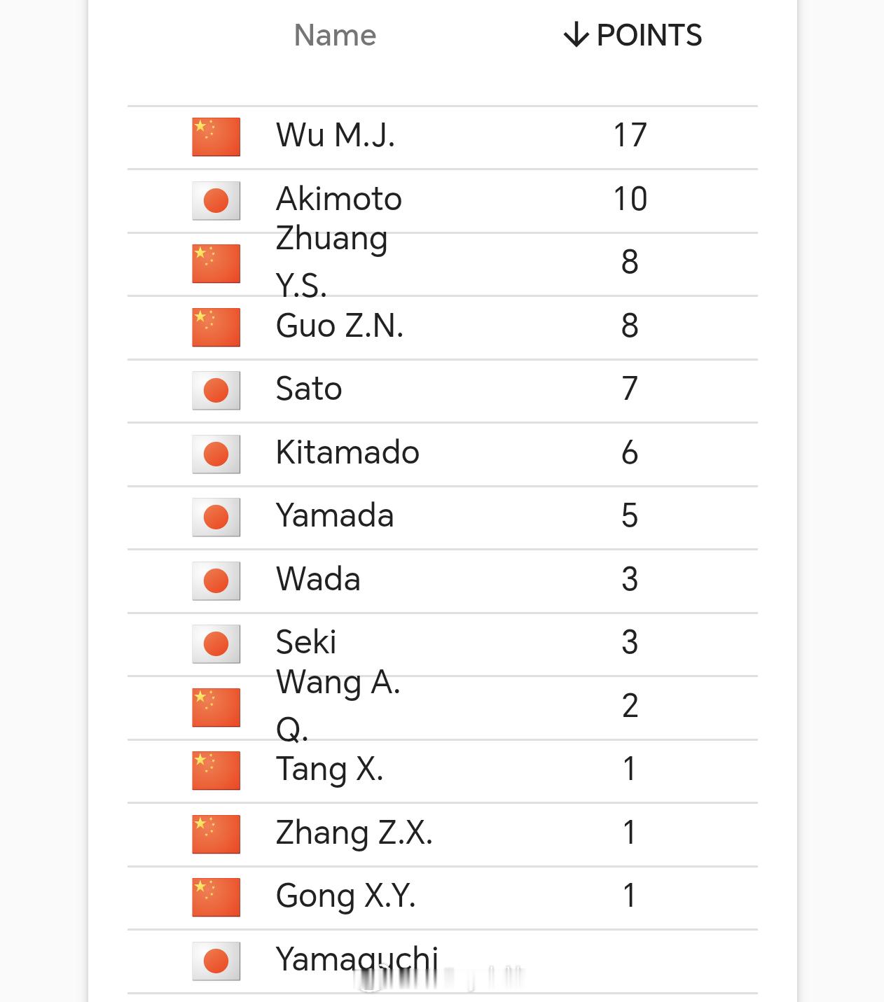 中国女排vs日本女排前两局球员得分情况吴梦洁第二局单局11分中国女排vs日本女排