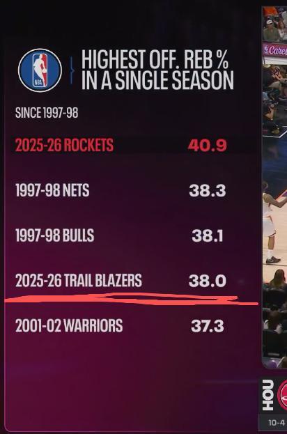 NBA就是个模仿者联盟，复刻成功者的成功经验是很普遍的现象~不过亚当斯确实只有一