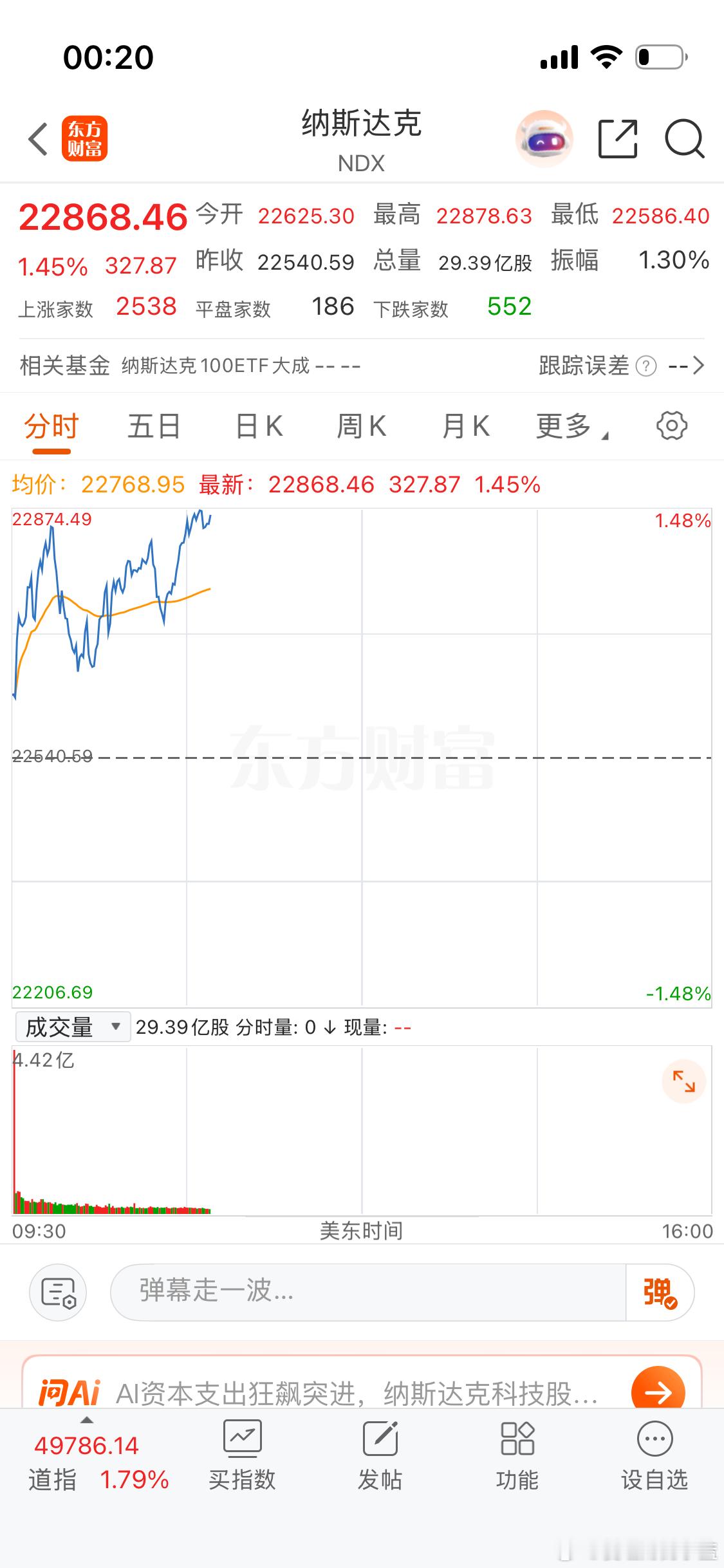 睡了吗？美股起飞了… 