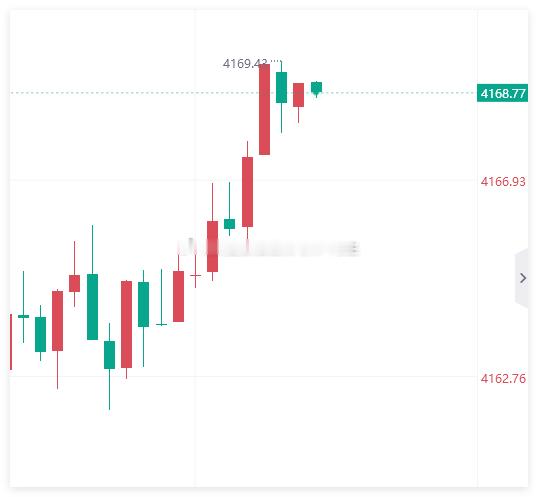 黄金现价4168空，防守4174黄金原油首席分析导师-冯生黄金金价现货黄金 ​​
