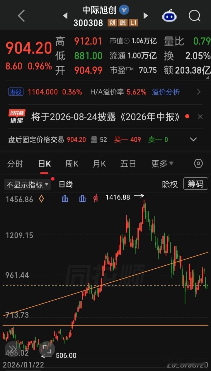 【每日观察2026.08.20】大幅缩量三大指弱反弹，在总成交额20939亿比上