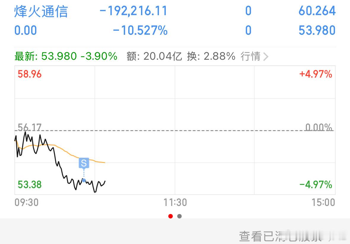 跌跌不休，割了 