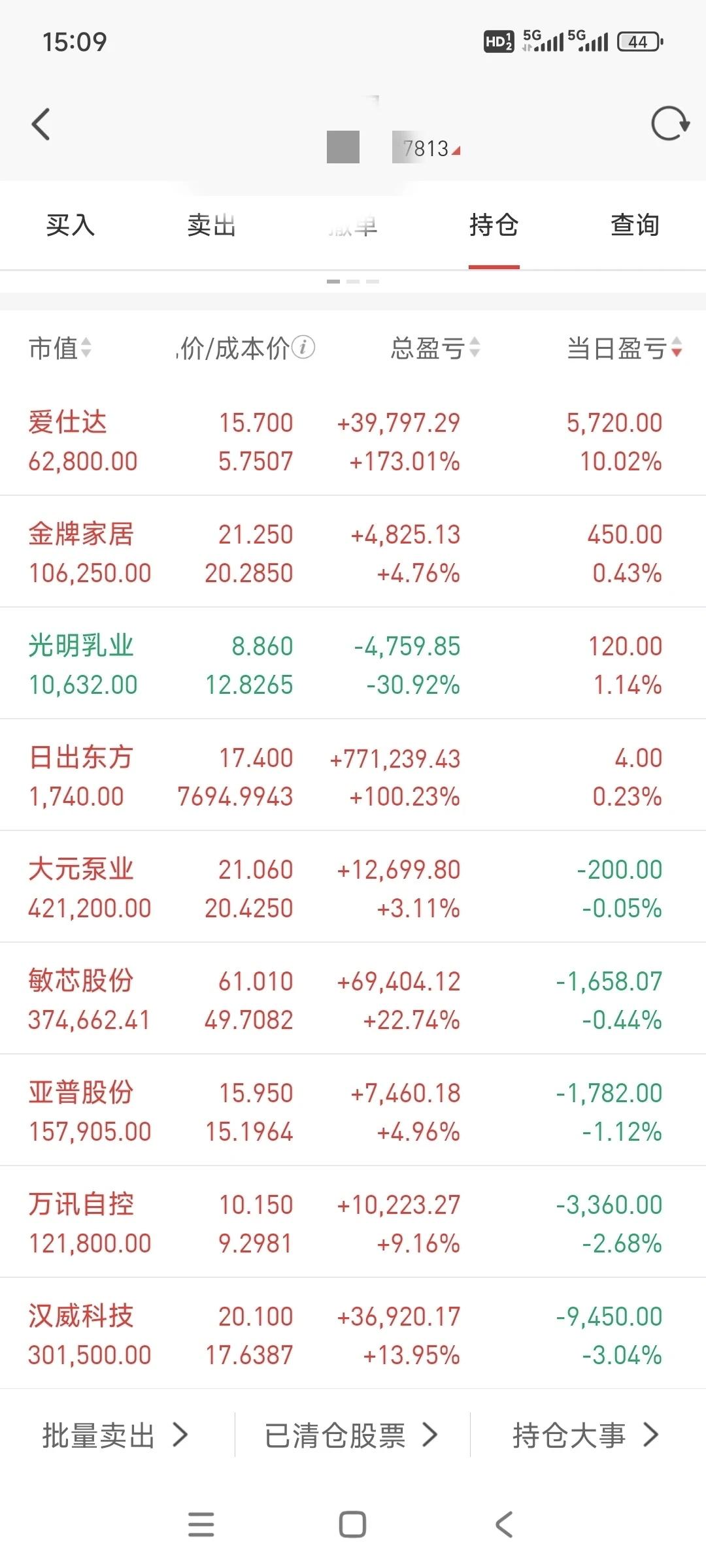 新手机用起来，又回到熟悉的界面咯。
今天指数冲高，但是市场情绪挺差的，我账户亏了