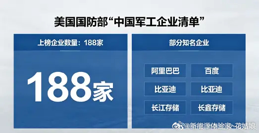 中国消费指南之美式优选又来了😏6月8日美国国防部更新1260H清单，188家中
