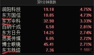东方不败她来了， 小粉红成为A股主力军  午盘名字里有“东方”两个字的多只个股出