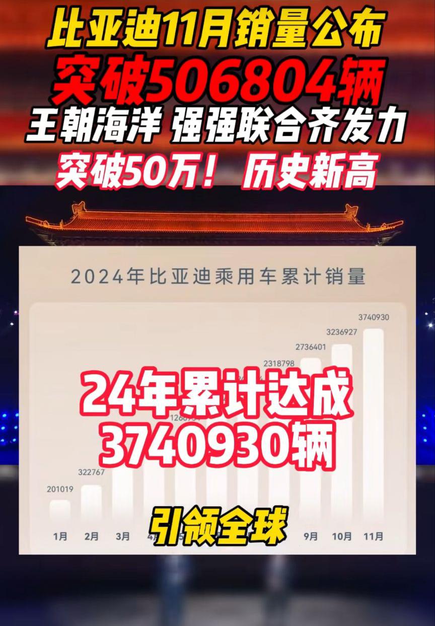 当王传福把374万台销量拿出来的时候，一下打醒了多少人

说到这里很多人可能不明