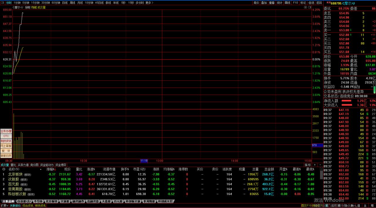 在股市里，
目标价
指引方向
摩尔线程
第一目标1000元