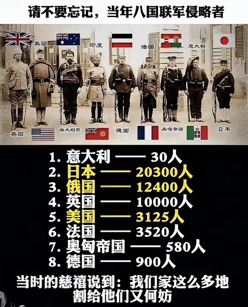 八国联军侵华，各国兵力对比