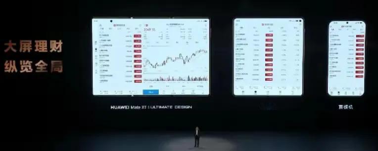 买一个华为三折屏炒股就不会亏吗？大屏理财，纵观全局，看来余总也关心A股。

下午