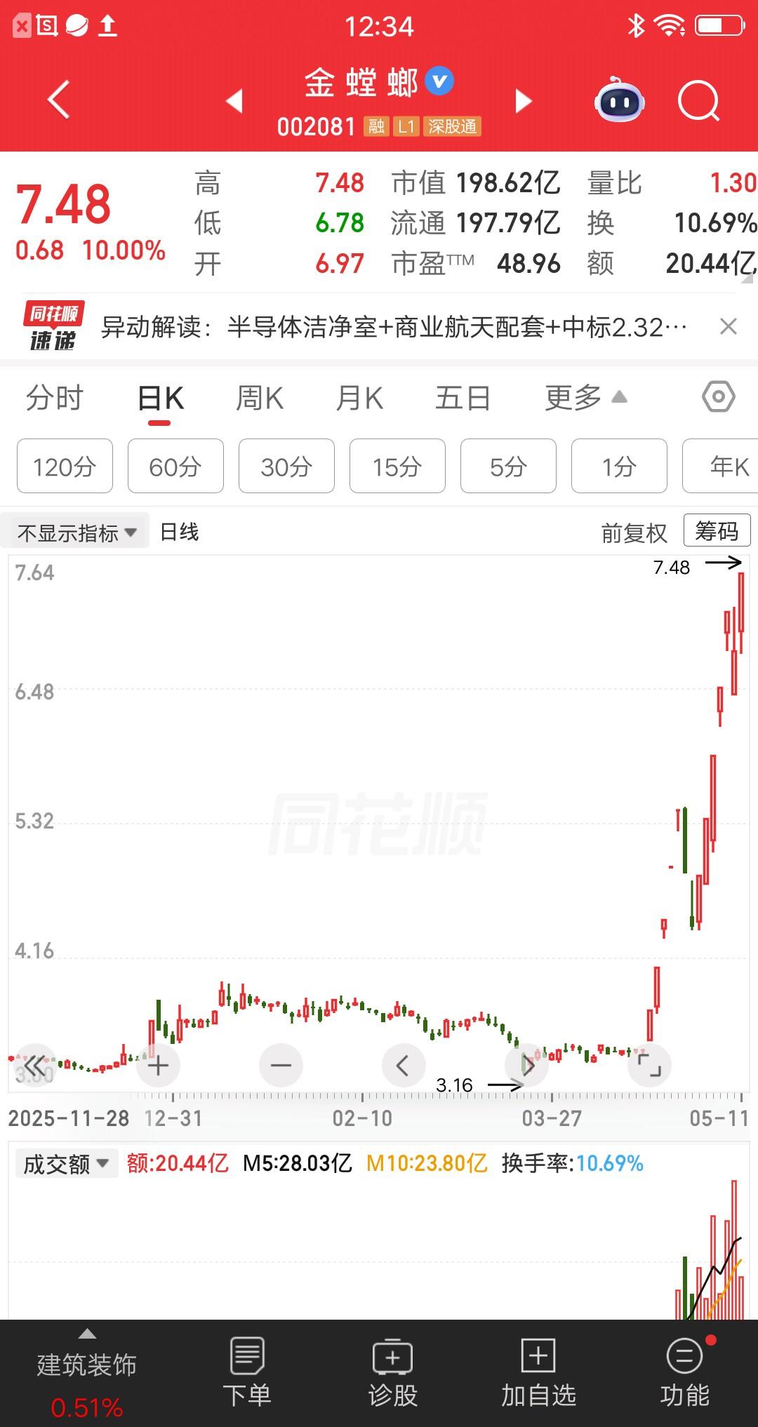 一位辽宁的股民，两次在五板买入金螳螂，两次都吃大面了。亏钱倒是次要的，关键是信心