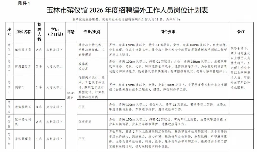 玉林殡仪馆这份拟聘名单，看完心里五味杂陈。防腐整容、遗体接运、刻字岗位，报考考生