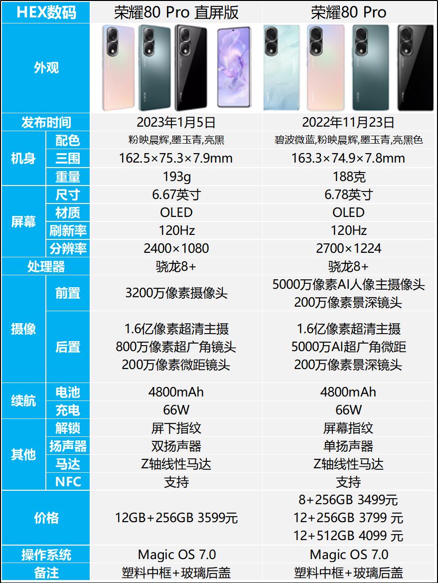 荣耀80 Pro直屏版和曲屏版区别是什么？