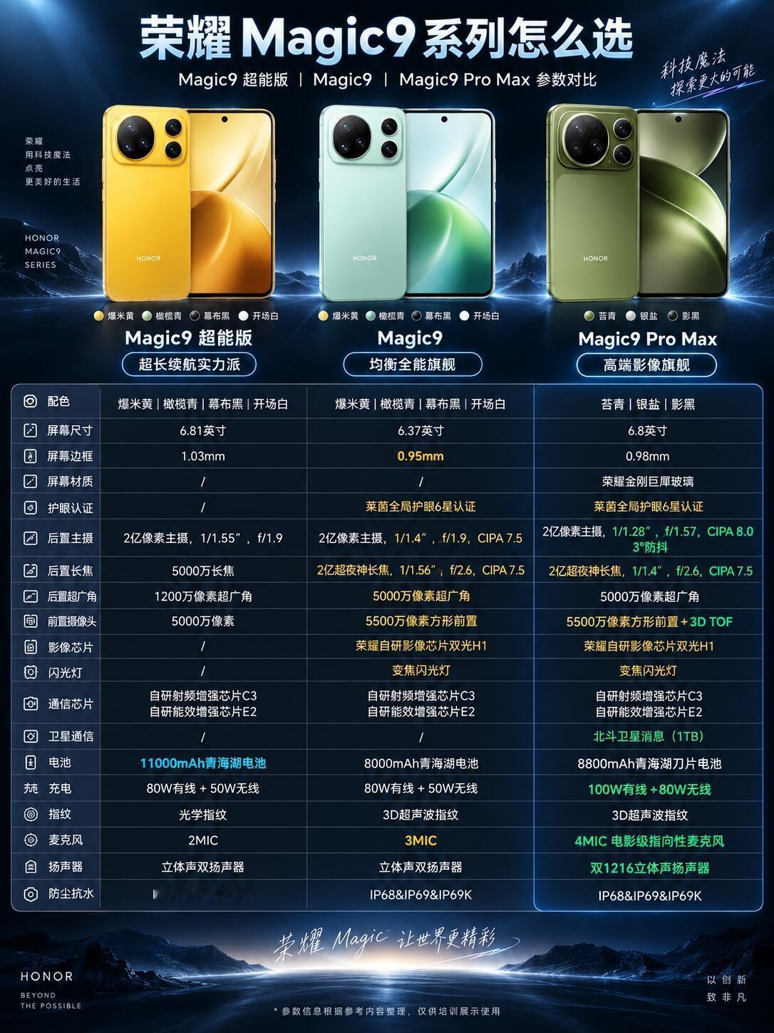 荣耀Magic9 超能版

亮点：超大10000mAh电池+大屏，续航最强，散热