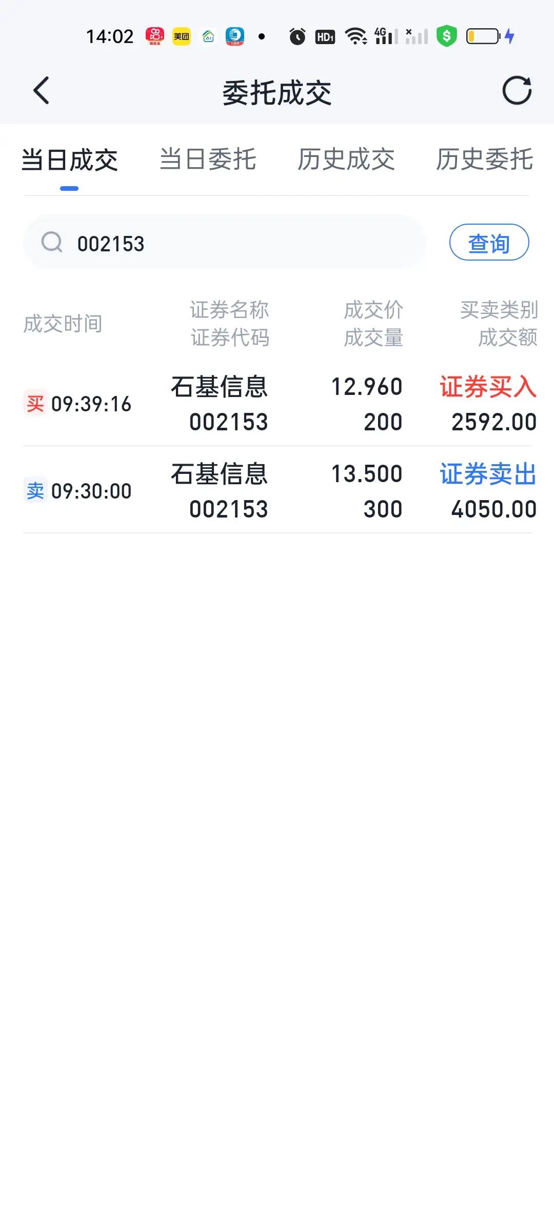 集合竞价阶段看到石基涨停我还挺惊喜的，因为我压根就没有想过要久拿，买它纯粹是误打