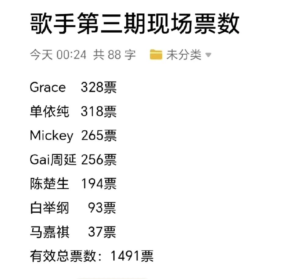 《歌手2025》第四场补位歌手是丁当吗？我现在倒不是特别关心谁来补位，我只想知道