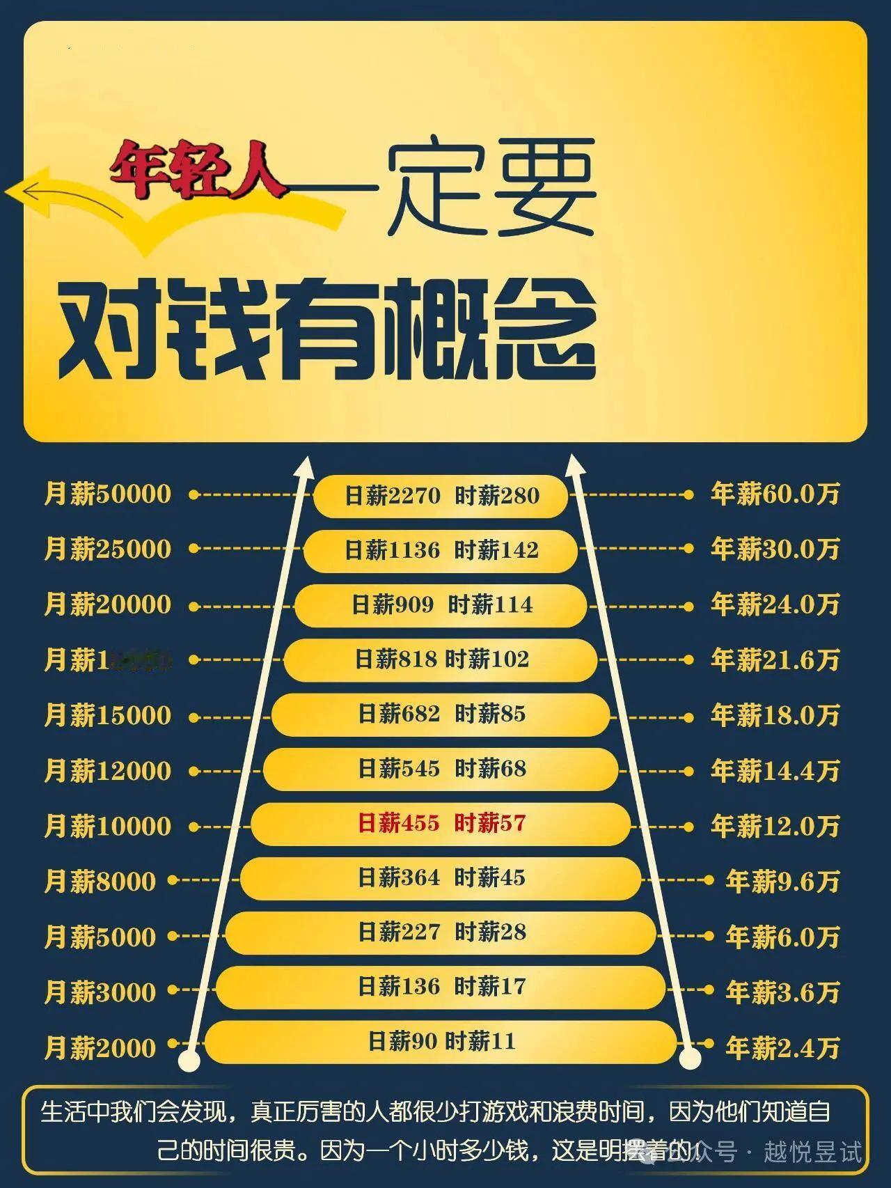 分享给大家，这是我们的经历。分享财富秘籍 财富差距咋办？ 财富干货分享 财富认知