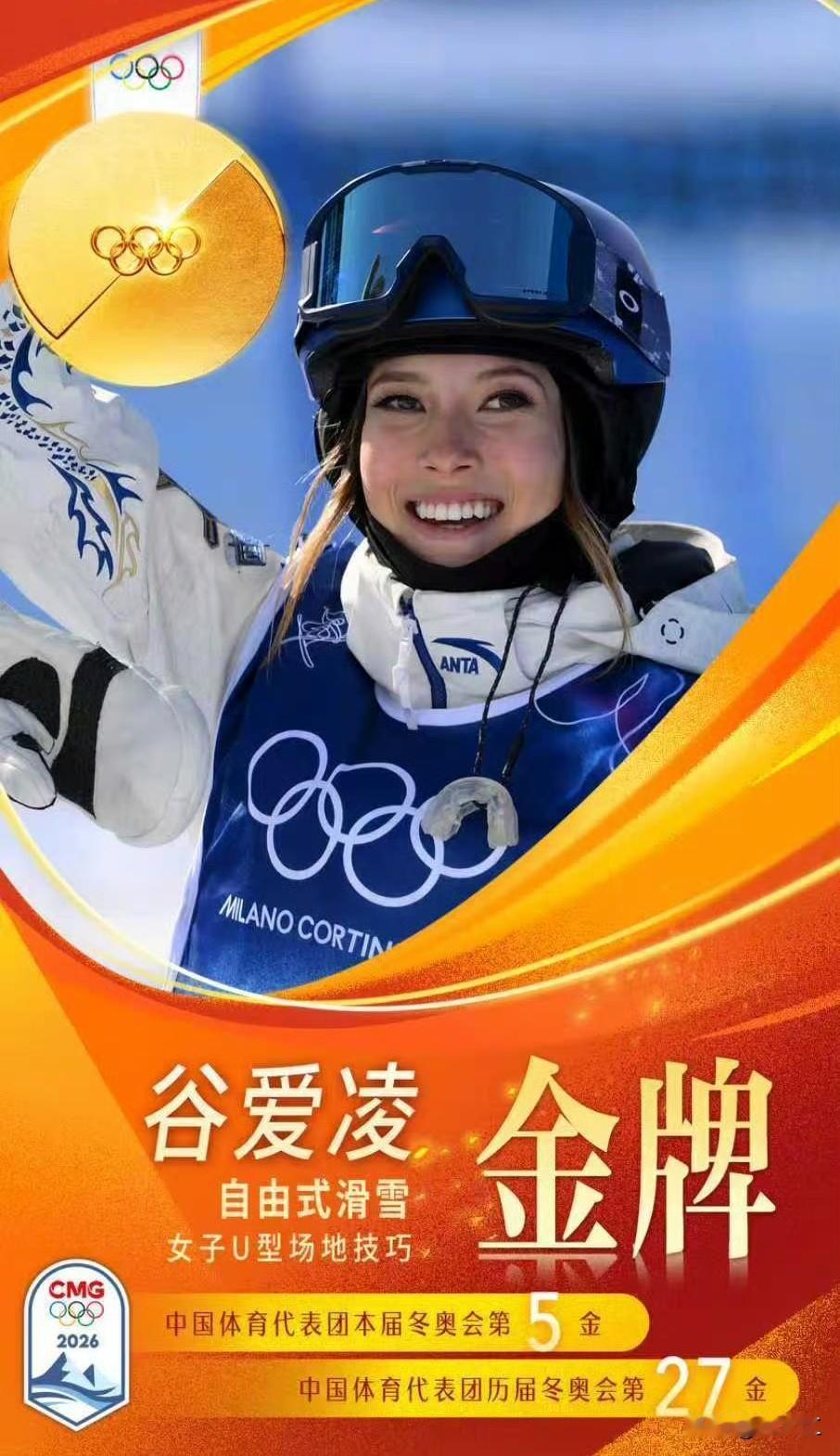 谷爱凌金牌谷爱凌在米兰冬奥会自由式滑雪女子U型场地决赛中以近乎完美的表现实现卫冕