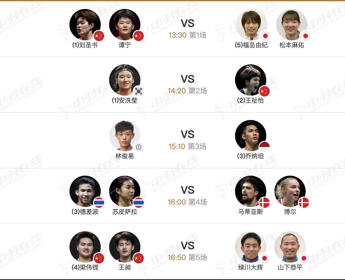 2026年印度羽毛球公开赛 1月18日各单项决赛赛程，下午13点30分开赛：1、