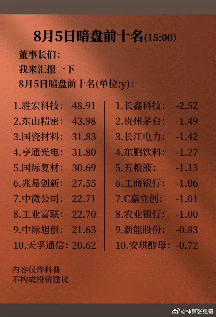 8.5周三 收盘  暗盘资金+数据整理TOP20！资金流入榜：光模块、MLCC、