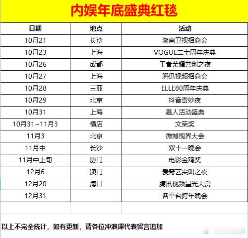 内娱马上要热闹起来了 内娱年底盛典红毯不完全统计，各平台招商会、杂志盛典、文荣奖