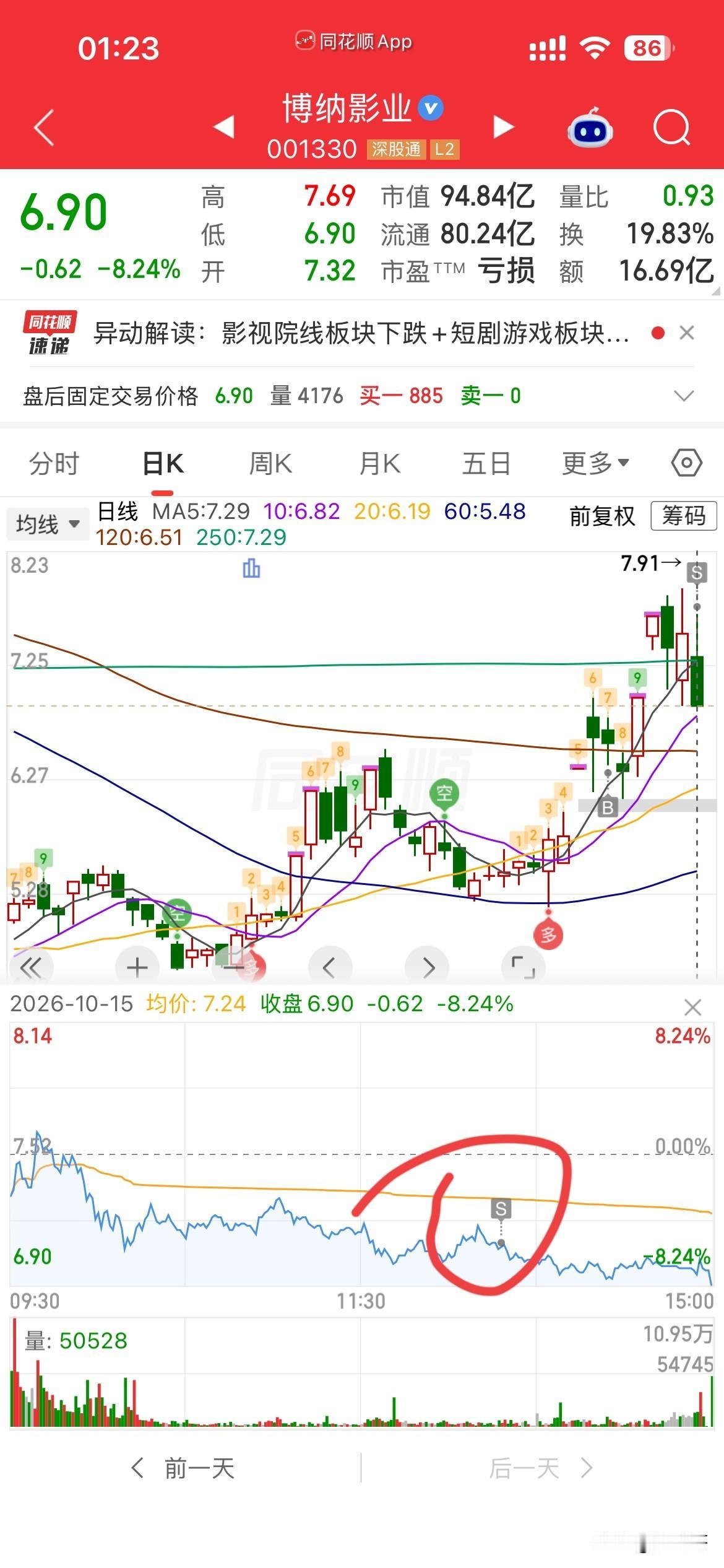 止盈！
本来假期里，
叮嘱自己一定要稳点，
所以感觉博纳逻辑很正，
就一只格局，