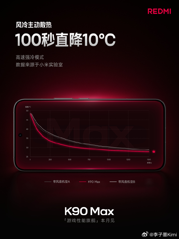 看曲线图就是比别家搭载风冷的机型，更冷更快！ 