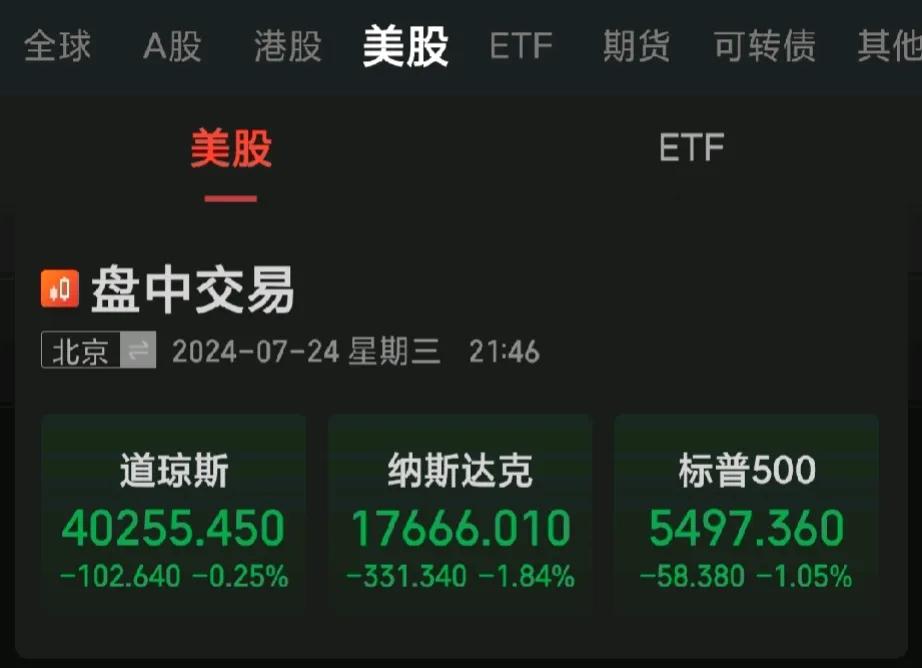 美股崩盘？！今晚一开盘纳斯达克全面下跌。特斯拉-11，英伟达-3，安费诺-5，谷