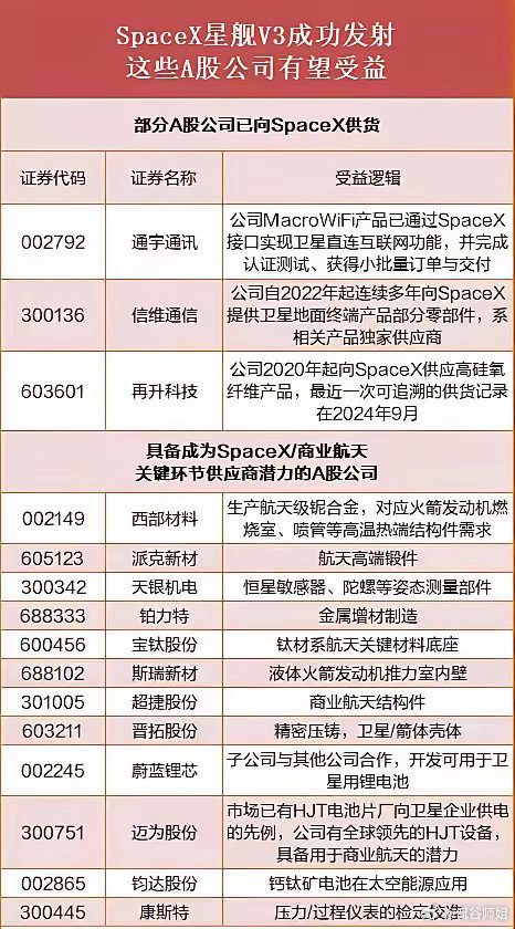 昨晚马斯克又搞了个大新闻——星舰V3终于首飞成功了。这事拖了好几次，这回总算成了