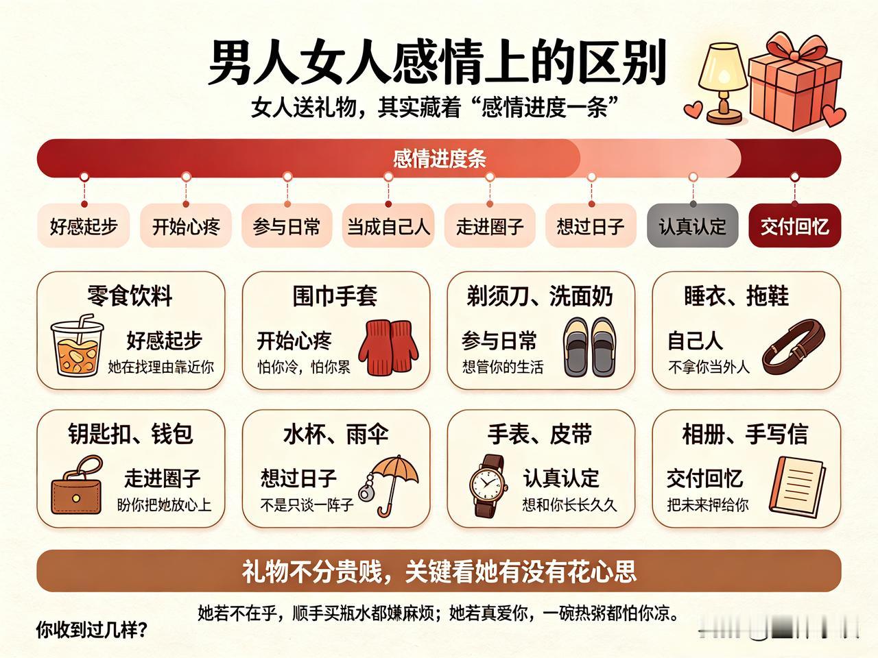 女人送礼物，其实藏着“感情进度条”。

送零食饮料，是好感起步，她在找理由靠近你