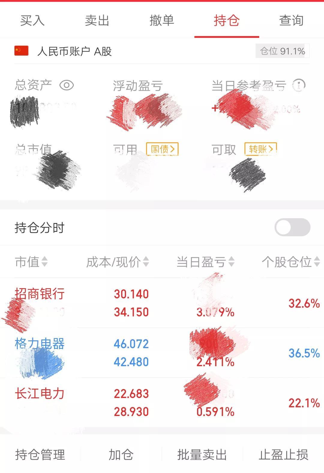 三年了，给父亲操作的账户终于快回本了。
只需要再涨6%。
看看这历史，都是血淋淋