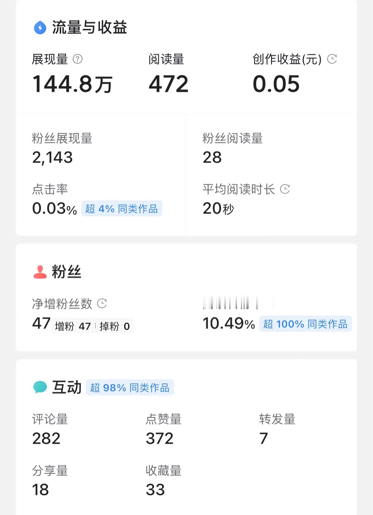 呕吼，这是哪一步错了。评论和点赞都没起到作用了[害羞]
 #你在乎收益吗？# #