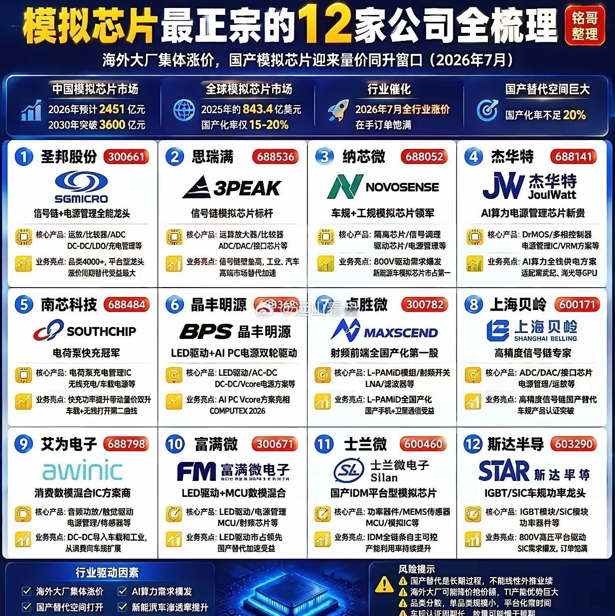 主板：先导基电  大族激光   红板科技  兆驰股份300：波长光电    激智