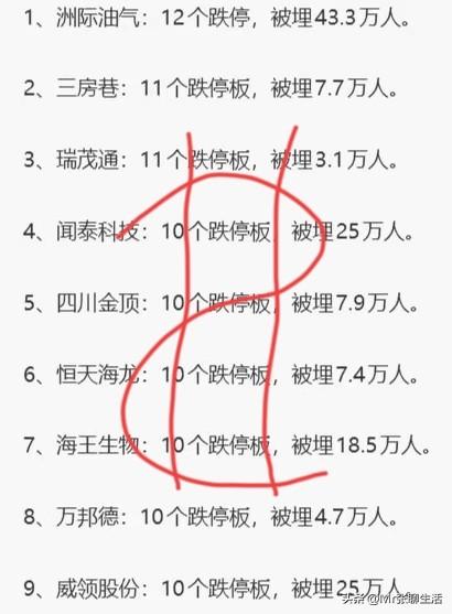 一位老大哥说:
在飞机上，空乘先跳了，代表游资，
驾驶员也跳了，代表机构，
乘客