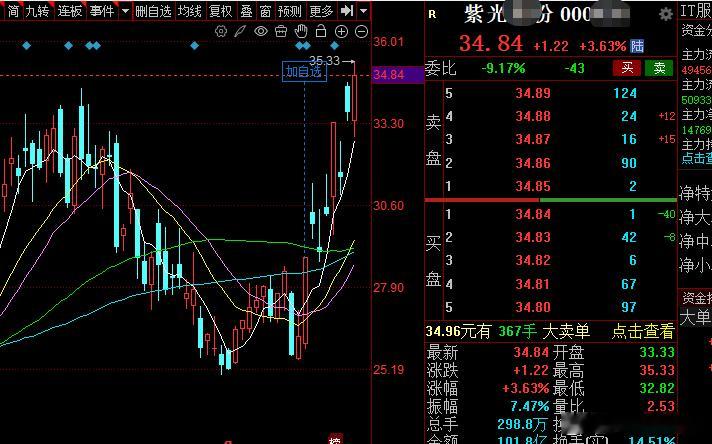很健康的突破上行态势，需要你的眼光和信息！ai算力