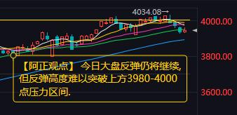 【11月20日A股盘前分析：今日市场有望迎来技术性修复 但整体仍将呈现震荡格局】