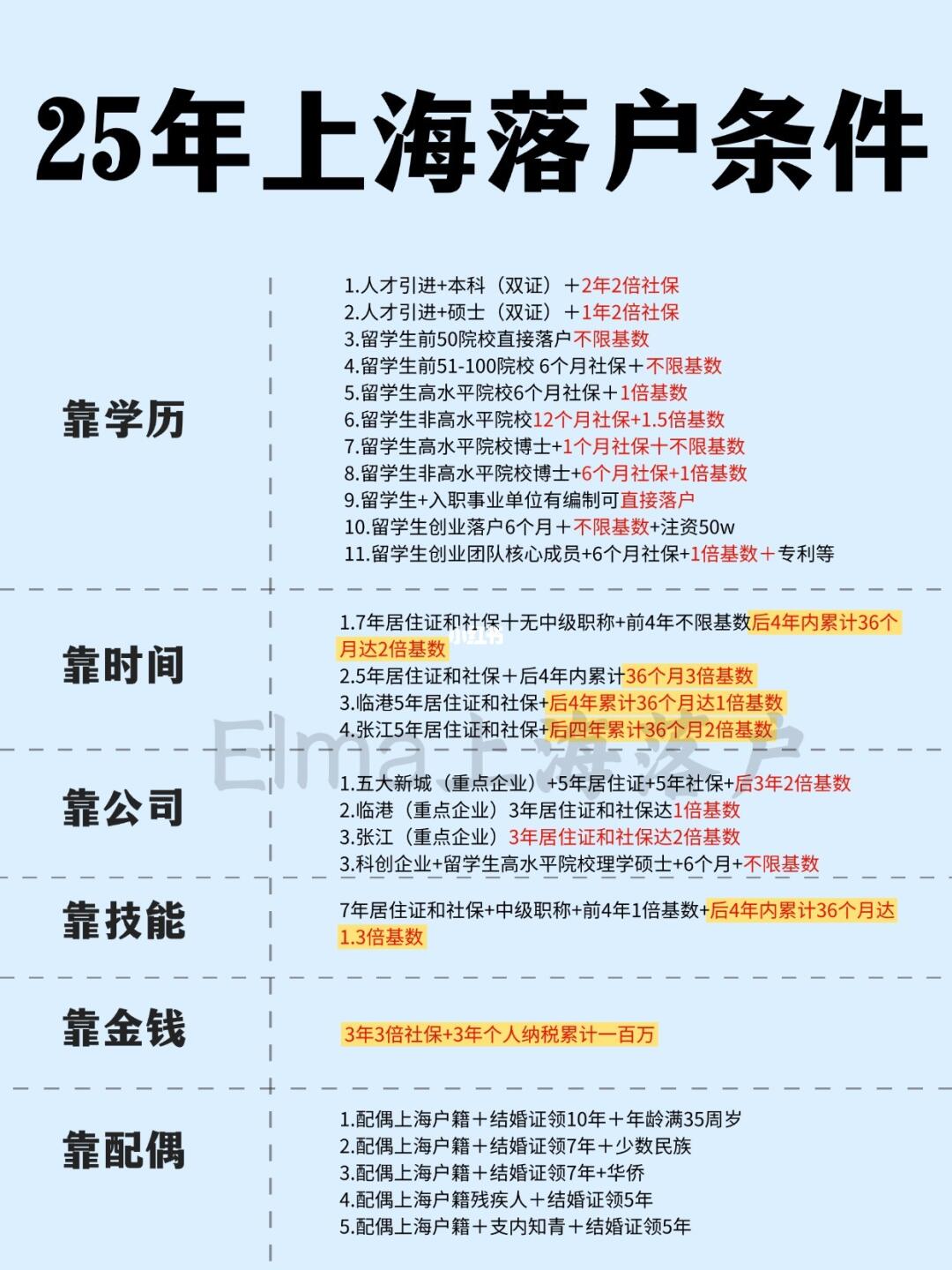 注册公司上海落户