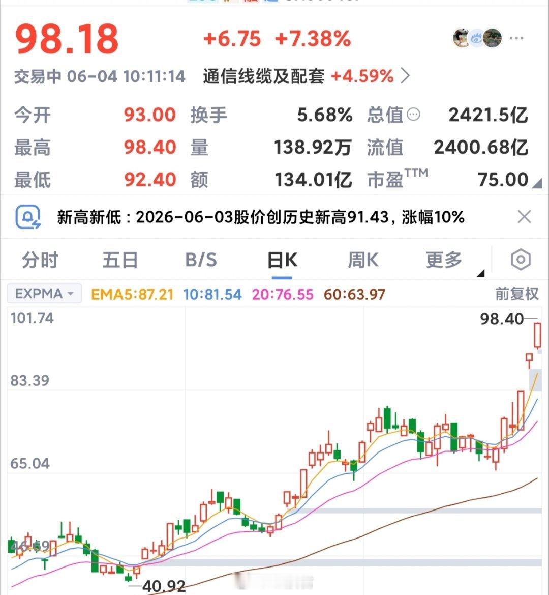 a股光模块ai市场整体弱势，各种登都歇了， 只有站在光里……$创业板指 sz39