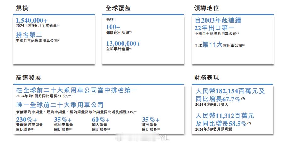 奇瑞汽车向港交所递交IPO申请 奇瑞汽车股份有限公司向港交所提交上市申请书，20