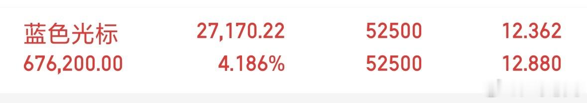 昨天有没有跟上的家人们，来波178拍大腿的评论666👏 