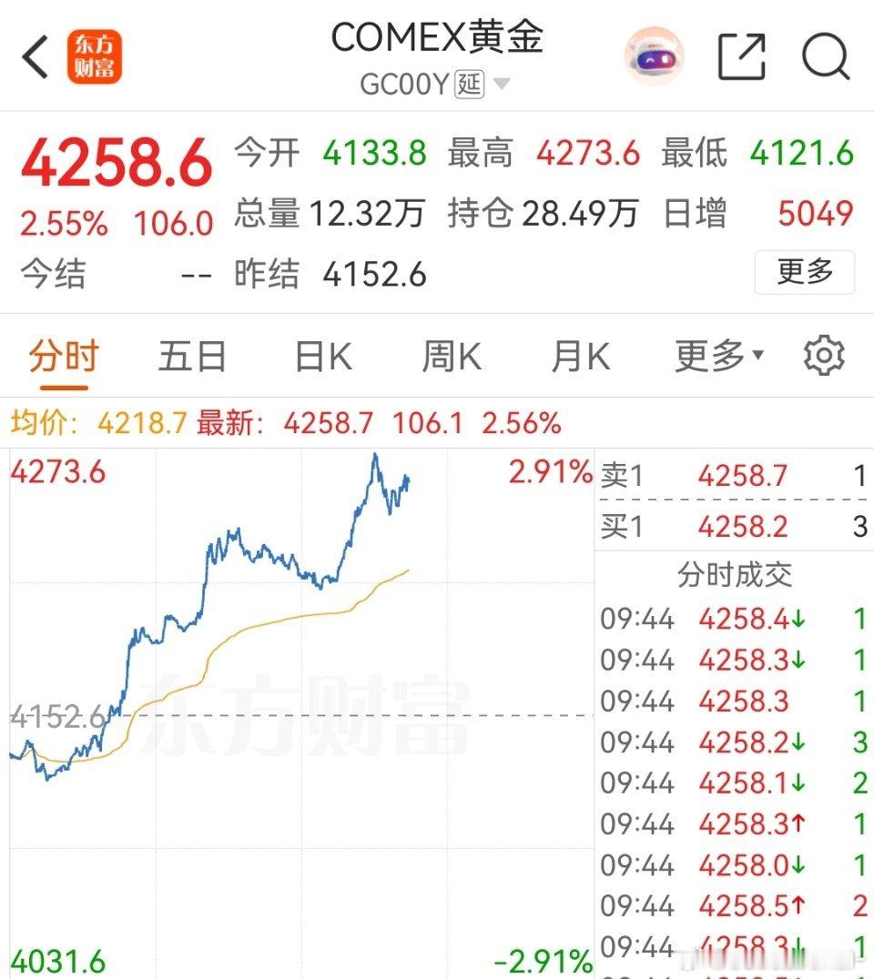 小黄爆发 