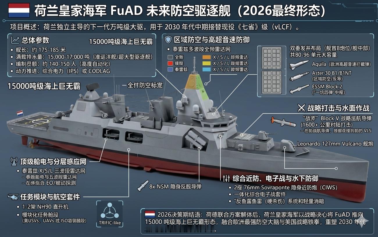 军事ai新视野 中外舰闻 还是荷兰🇳🇱皇家海军的FuAD 2026，用Gem