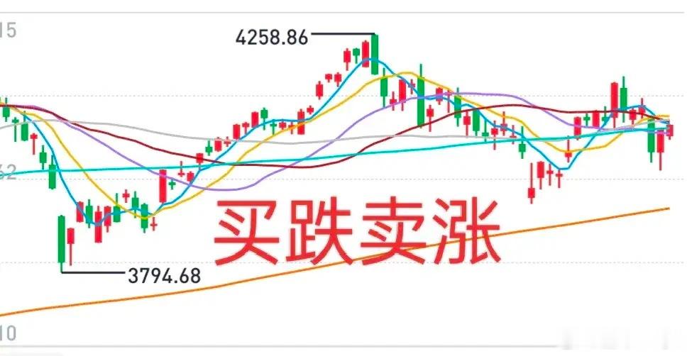 A股：目前的市场让一哥想到了两个词，一个是超跌反弹，一个是钓鱼。超跌反弹很好理解