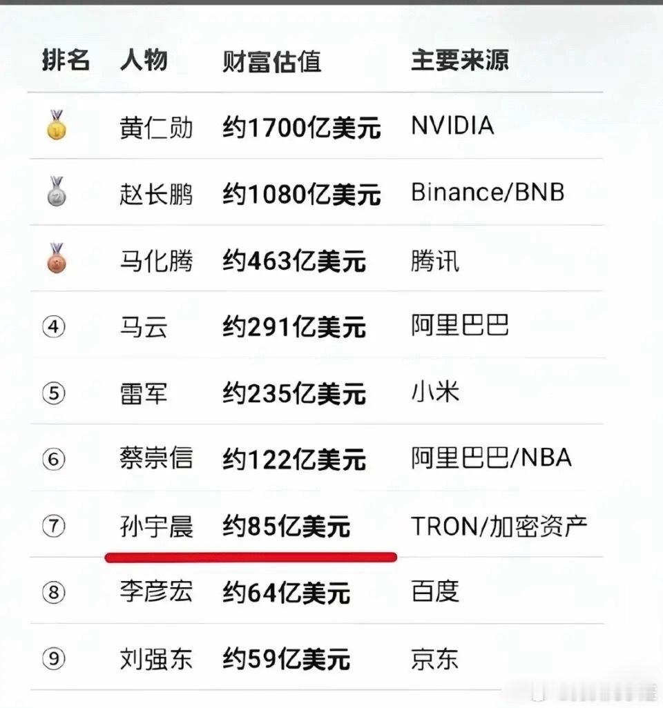孙宇晨居然这么有钱 ​​​